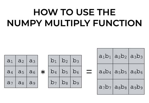 how to multiply matrices numpy.